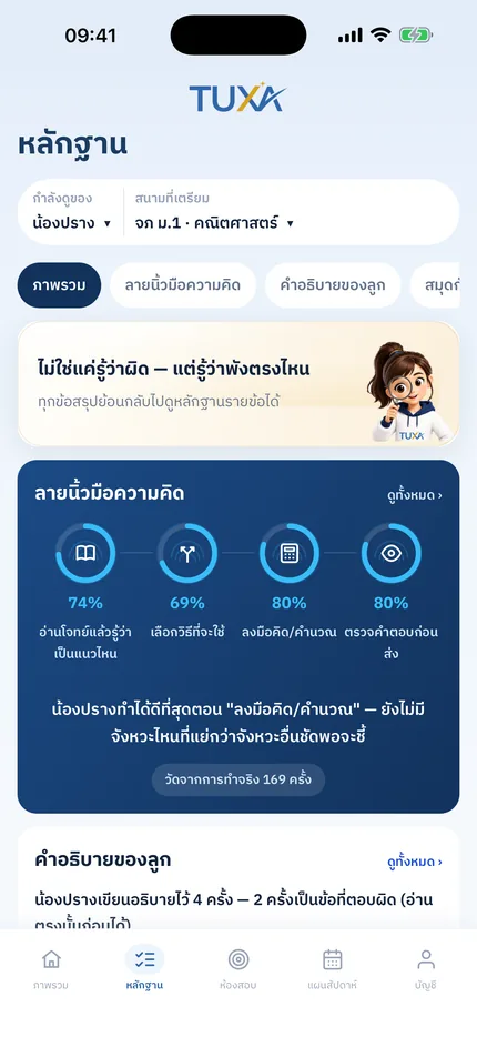 จอหลักฐานของ TUXA แยกความคิดเป็น 4 จังหวะ พร้อมบอกว่าวัดจากการทำจริงกี่ครั้ง