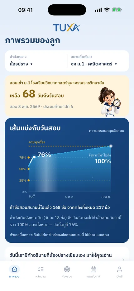จอภาพรวมของลูกใน TUXA แสดงชื่อสนาม วันสอบ และความครอบคลุมข้อสอบของสนามนั้น